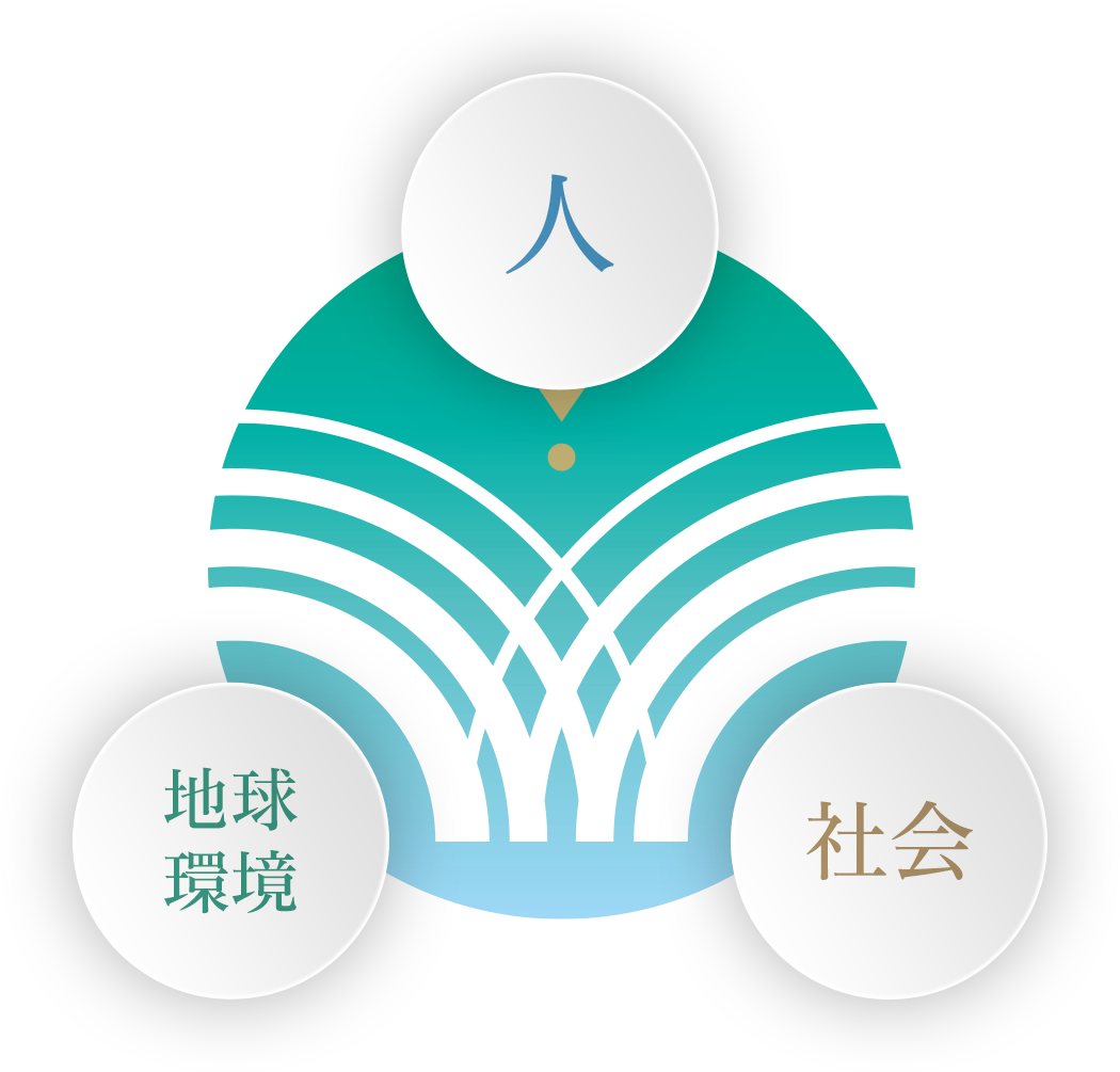 人・社会・地球環境三位一体