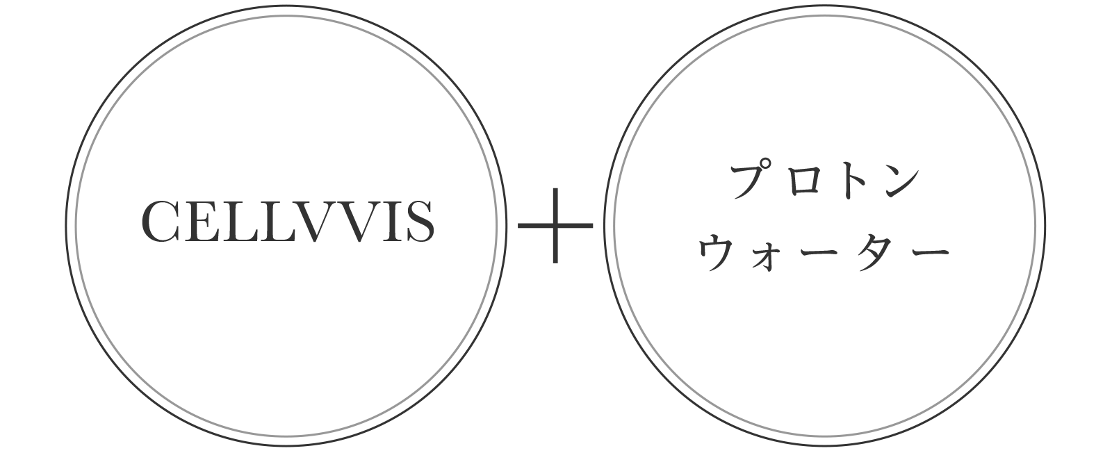 セルヴィス + プロトンウォーター