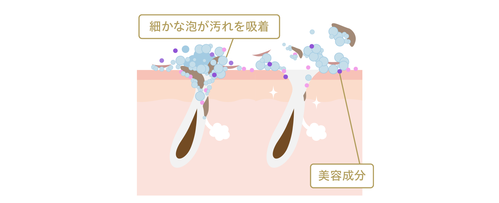 細かな泡が汚れを吸着